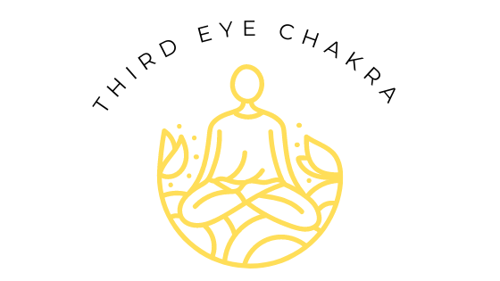 Third Eye Chakra - What is Chakra - Digytalia